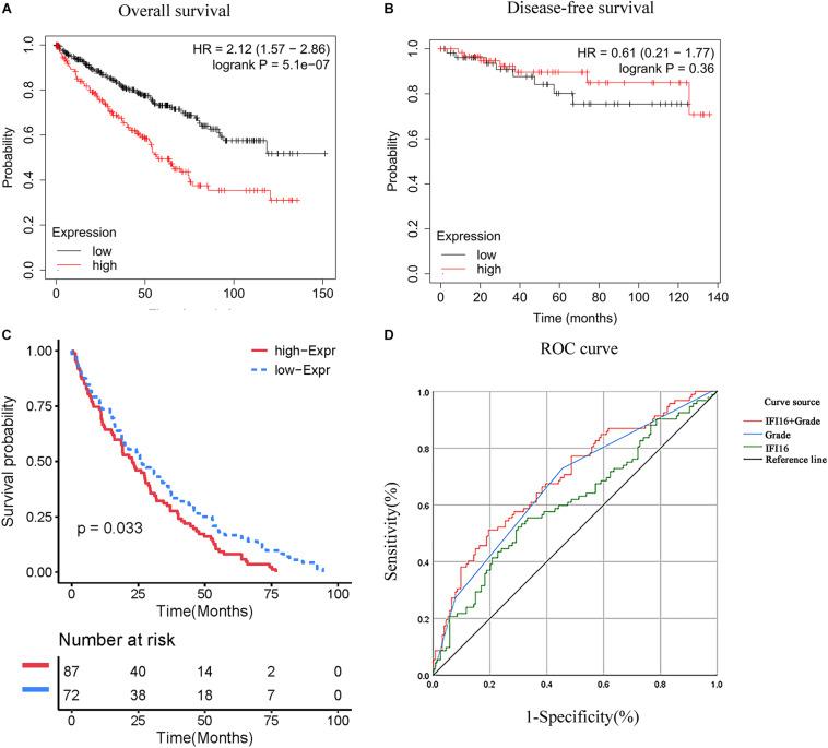 https://cdn.ncbi.nlm.nih.gov/pmc/blobs/8275/7917296/c817f01f1292/fgene-12-599952-g002.jpg