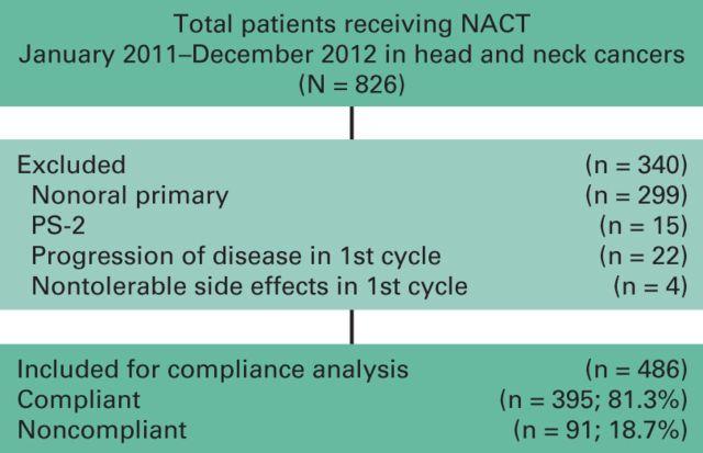 https://cdn.ncbi.nlm.nih.gov/pmc/blobs/8277/5539870/4fec61b2d2c0/jgo9991500150001.jpg