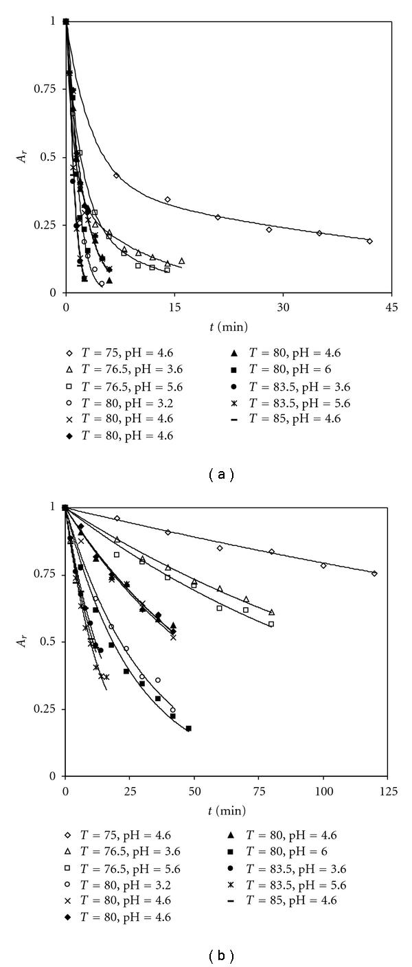 https://cdn.ncbi.nlm.nih.gov/pmc/blobs/8278/3173969/9d35b64e94b3/ER2011-692618.003.jpg