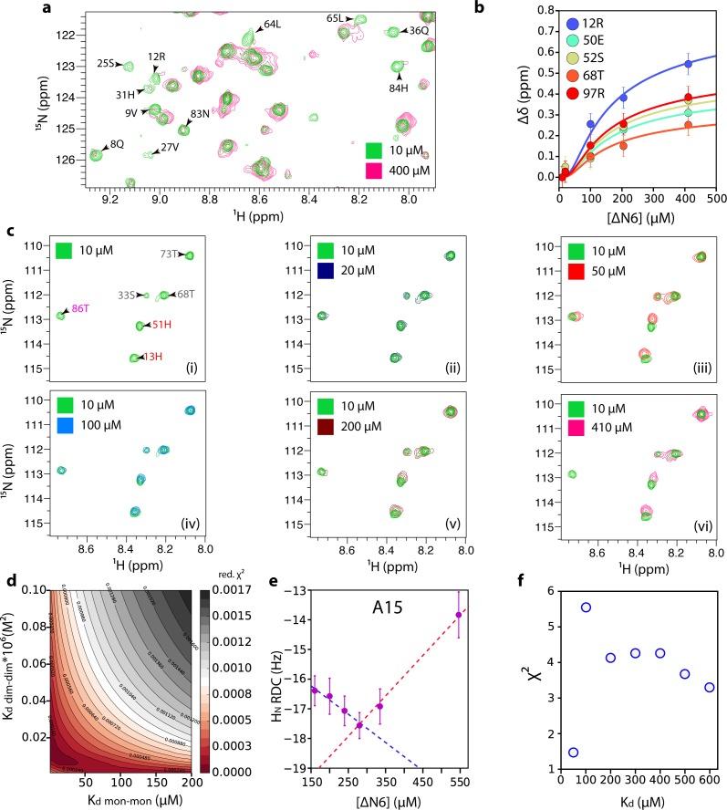 https://cdn.ncbi.nlm.nih.gov/pmc/blobs/8278/6783270/f7d87133a3ca/elife-46574-fig2-figsupp2.jpg