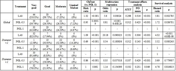 https://cdn.ncbi.nlm.nih.gov/pmc/blobs/8278/7445644/9bfc7a97a3b8/CHSJ-46-02-141-ftable2.jpg