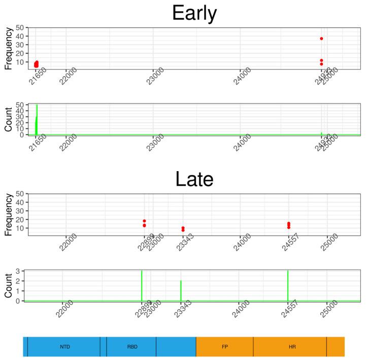 https://cdn.ncbi.nlm.nih.gov/pmc/blobs/8278/7833370/6d1b57cb3d78/viruses-13-00133-g002.jpg