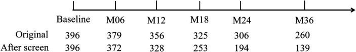 https://cdn.ncbi.nlm.nih.gov/pmc/blobs/8279/11183285/0cf0ec081fda/fnagi-16-1328301-g005.jpg