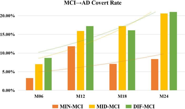 https://cdn.ncbi.nlm.nih.gov/pmc/blobs/8279/11183285/a8de17bcadbf/fnagi-16-1328301-g007.jpg