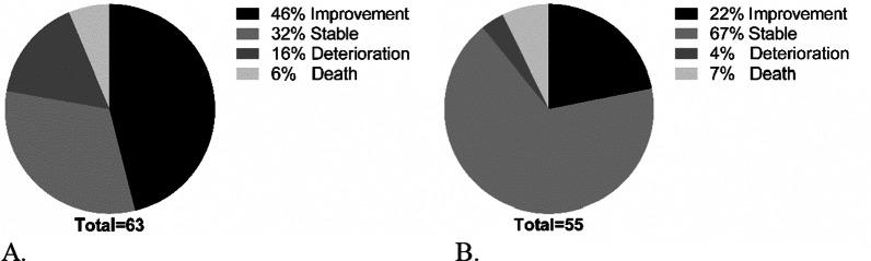 https://cdn.ncbi.nlm.nih.gov/pmc/blobs/827a/9233403/0b3b7f08024e/12931_2022_2094_Fig2_HTML.jpg