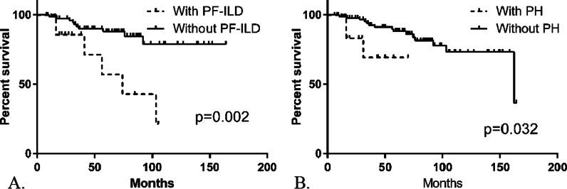 https://cdn.ncbi.nlm.nih.gov/pmc/blobs/827a/9233403/9a2365e75105/12931_2022_2094_Fig4_HTML.jpg