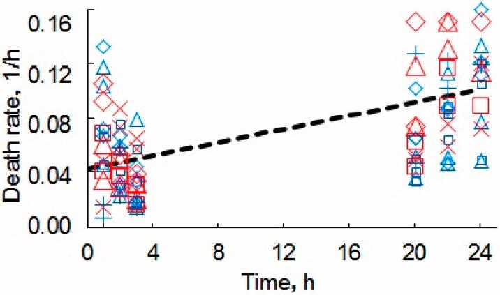 https://cdn.ncbi.nlm.nih.gov/pmc/blobs/827b/7279342/188e918e24cf/nanomaterials-10-00954-g005.jpg