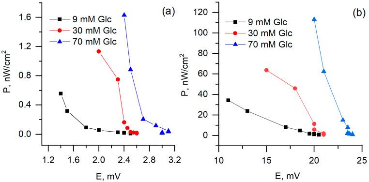 https://cdn.ncbi.nlm.nih.gov/pmc/blobs/827b/7279342/d24ca764d03e/nanomaterials-10-00954-g012.jpg