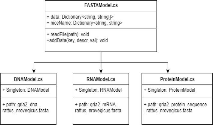 https://cdn.ncbi.nlm.nih.gov/pmc/blobs/827c/6376704/a2eeda9945ff/12859_2019_2666_Fig3_HTML.jpg