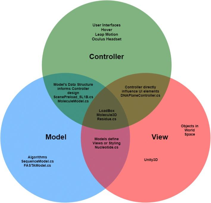 https://cdn.ncbi.nlm.nih.gov/pmc/blobs/827c/6376704/bc27f7b9ec18/12859_2019_2666_Fig2_HTML.jpg