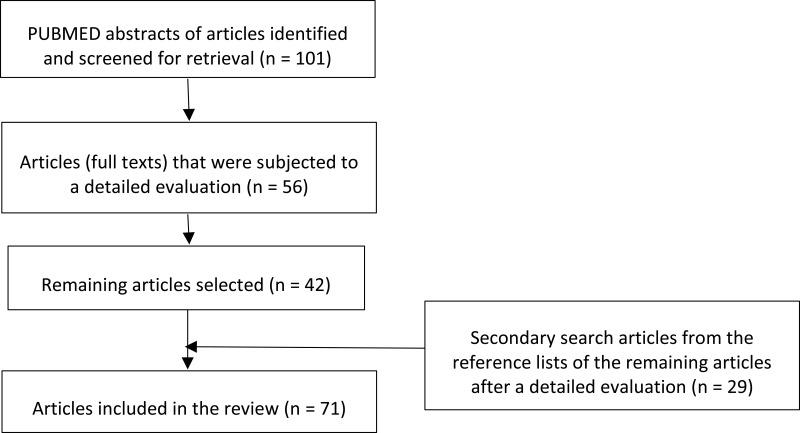 https://cdn.ncbi.nlm.nih.gov/pmc/blobs/827d/7910080/781b9d6283b6/NSS-13-239-g0001.jpg