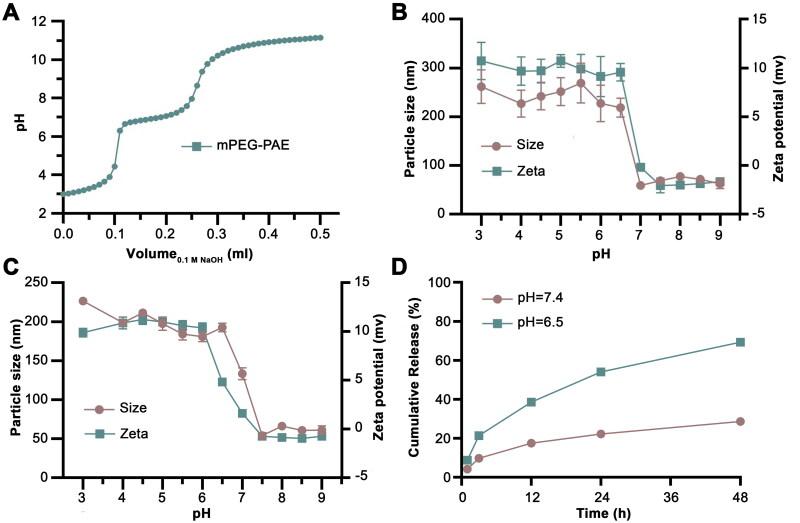 https://cdn.ncbi.nlm.nih.gov/pmc/blobs/827f/11986873/4ae556b40255/IDRD_A_2490269_F0002_C.jpg