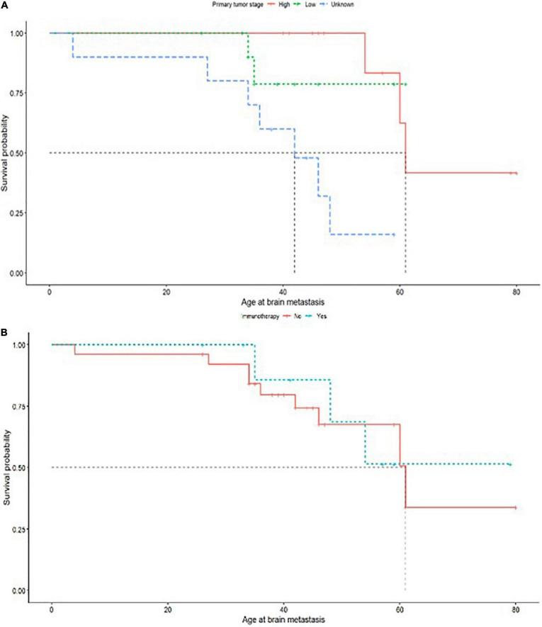 https://cdn.ncbi.nlm.nih.gov/pmc/blobs/8280/9729258/961d8a511b9c/fmed-09-947456-g003.jpg