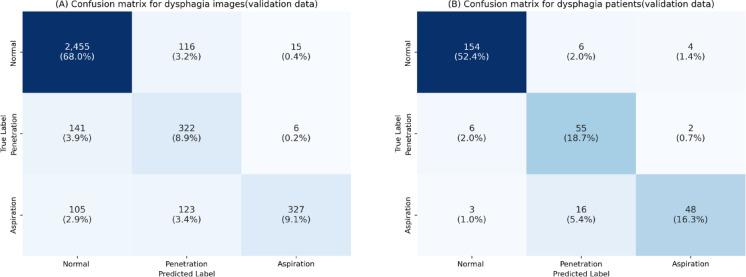 https://cdn.ncbi.nlm.nih.gov/pmc/blobs/8281/12234746/86d43eef6df2/41598_2025_10397_Fig3_HTML.jpg