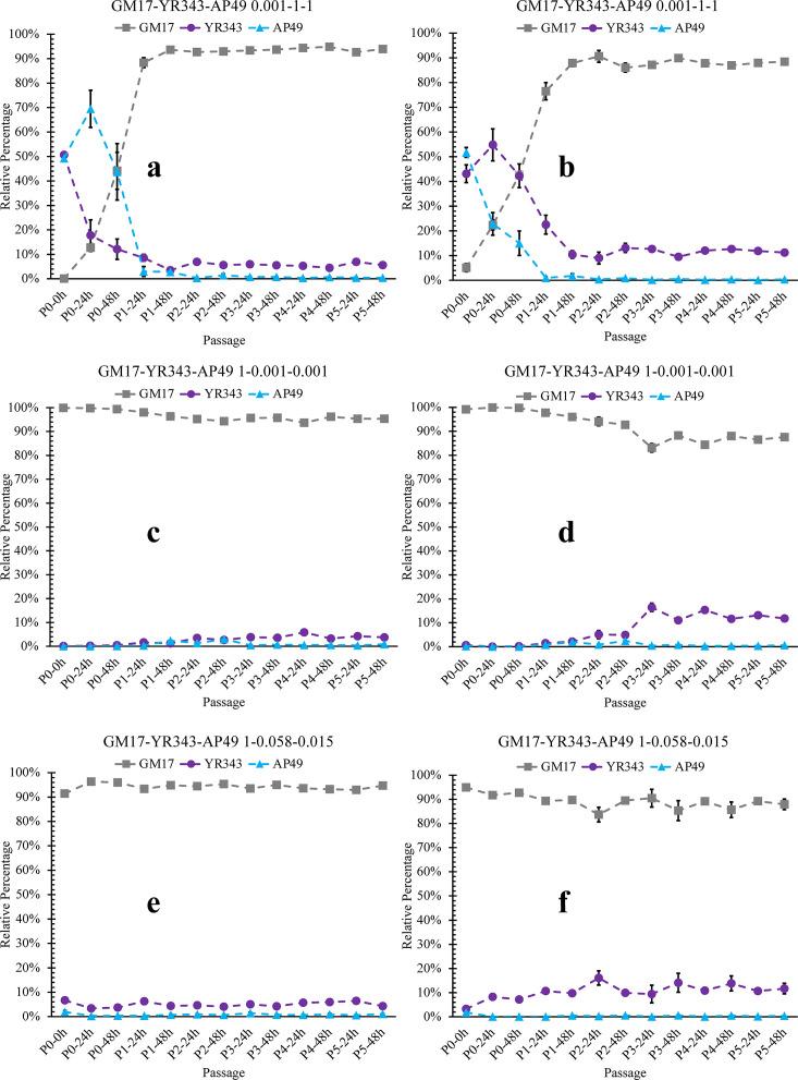 https://cdn.ncbi.nlm.nih.gov/pmc/blobs/8282/11019790/4839351678a6/msystems.00006-24.f003.jpg