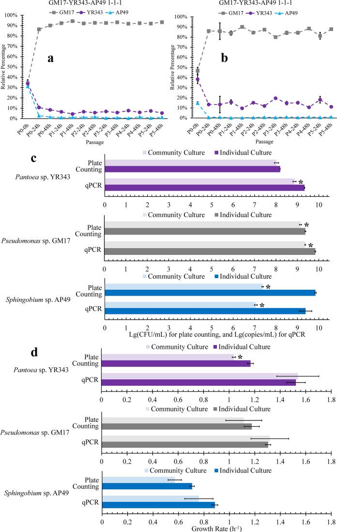 https://cdn.ncbi.nlm.nih.gov/pmc/blobs/8282/11019790/77e797baa120/msystems.00006-24.f001.jpg