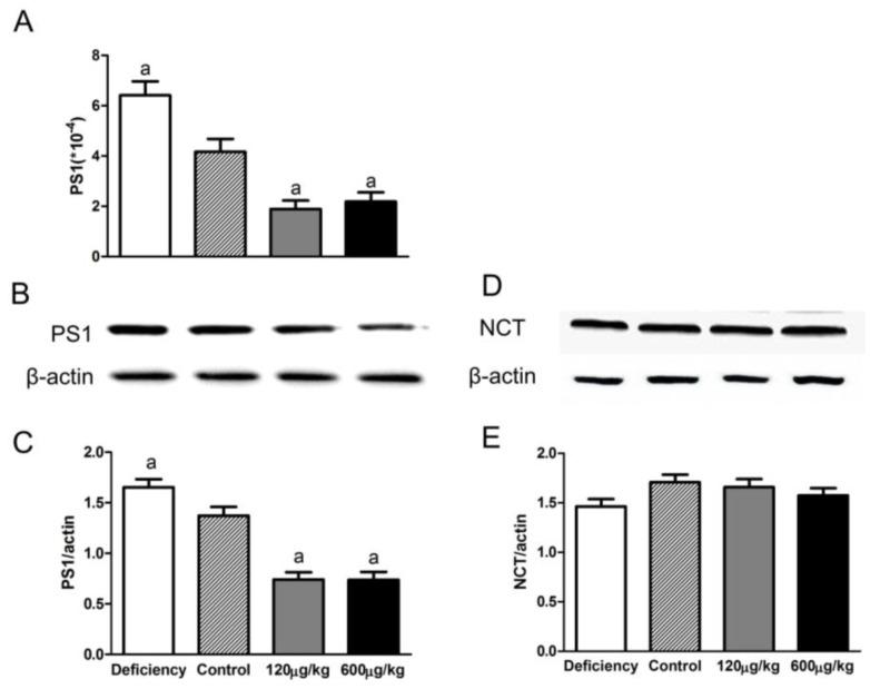 https://cdn.ncbi.nlm.nih.gov/pmc/blobs/8282/5037541/1e516759aa92/nutrients-08-00556-g004.jpg