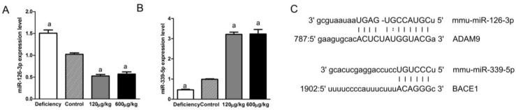 https://cdn.ncbi.nlm.nih.gov/pmc/blobs/8282/5037541/4f12f0c7e1be/nutrients-08-00556-g005.jpg