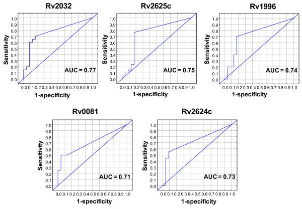 https://cdn.ncbi.nlm.nih.gov/pmc/blobs/8283/3282638/8ecc3908ba91/1471-2334-12-10-2.jpg