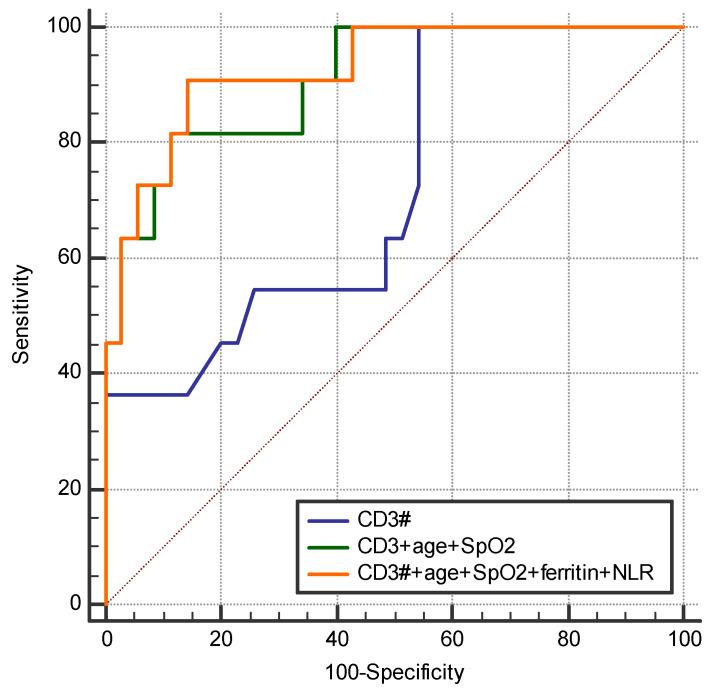 https://cdn.ncbi.nlm.nih.gov/pmc/blobs/8284/11593669/609380cf35af/ijms-25-11921-g006.jpg