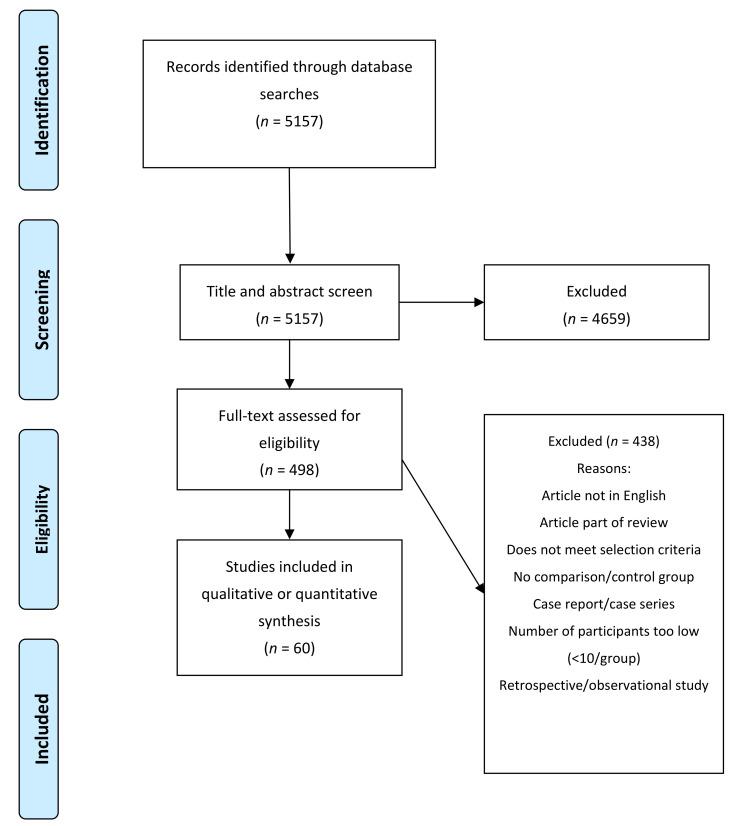 https://cdn.ncbi.nlm.nih.gov/pmc/blobs/8286/8584510/c7d8ee794c4e/jcm-10-04813-g002.jpg