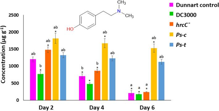 https://cdn.ncbi.nlm.nih.gov/pmc/blobs/8288/11126498/a71bf8550dc6/425_2024_4435_Fig5_HTML.jpg