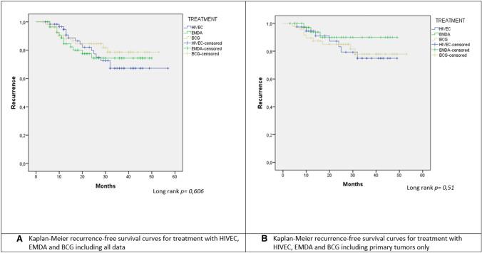 https://cdn.ncbi.nlm.nih.gov/pmc/blobs/8289/10035471/9f41f4d1bc9a/432_2023_4688_Fig1_HTML.jpg