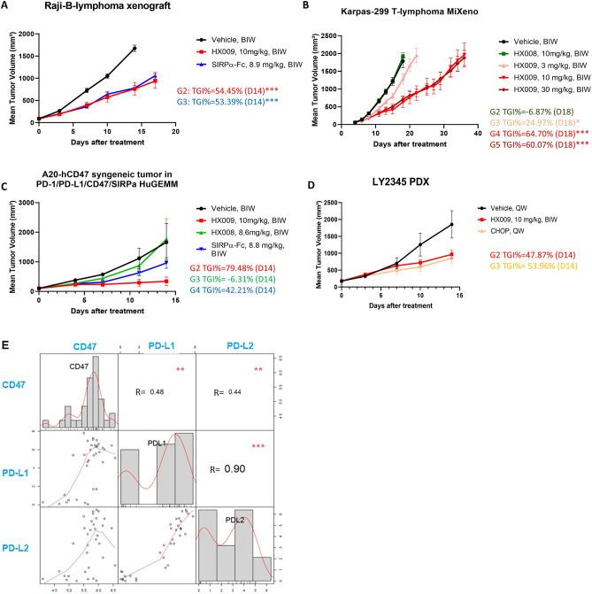 https://cdn.ncbi.nlm.nih.gov/pmc/blobs/8289/10070465/774083ca5530/41598_2023_32547_Fig3_HTML.jpg