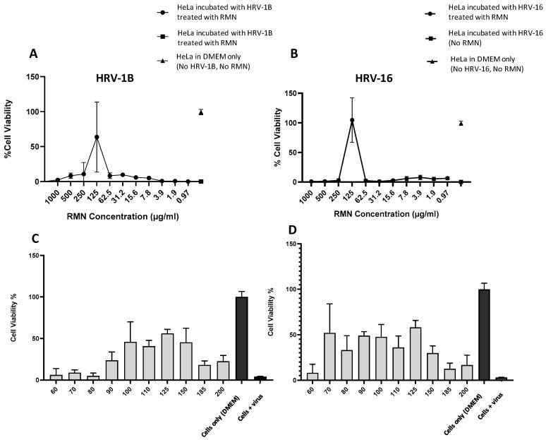 https://cdn.ncbi.nlm.nih.gov/pmc/blobs/8289/12110113/52eb32eb4e9b/cimb-47-00333-g006.jpg