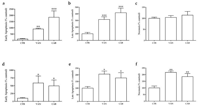 https://cdn.ncbi.nlm.nih.gov/pmc/blobs/8289/8002338/14c30ff024cf/ijms-22-03031-g003.jpg