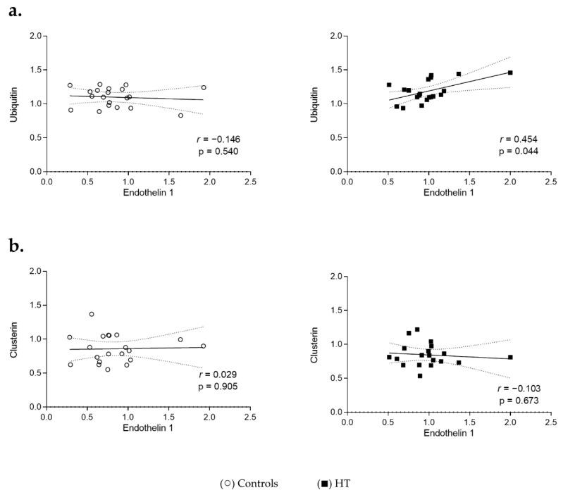 https://cdn.ncbi.nlm.nih.gov/pmc/blobs/828b/9139827/4b13955a7deb/cells-11-01686-g003.jpg