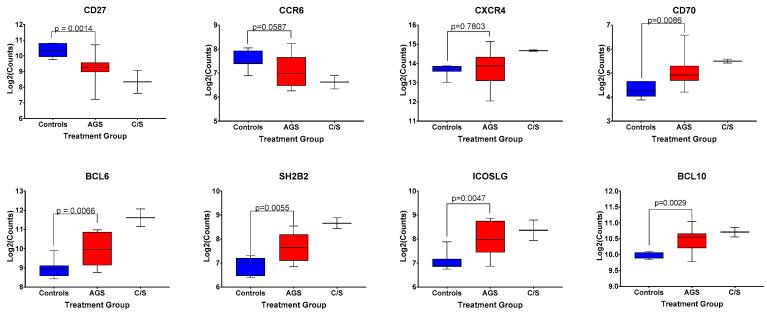 https://cdn.ncbi.nlm.nih.gov/pmc/blobs/828e/8003943/15fe32d54cd2/ijms-22-03185-g006.jpg