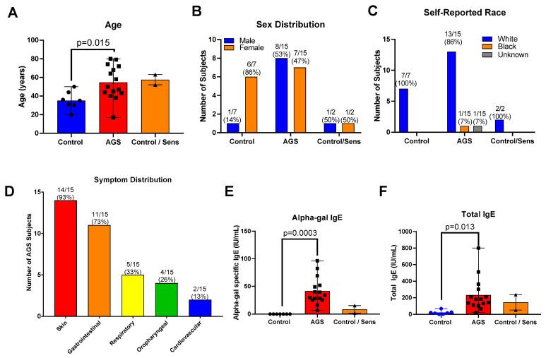 https://cdn.ncbi.nlm.nih.gov/pmc/blobs/828e/8003943/f2303b76bc14/ijms-22-03185-g001.jpg
