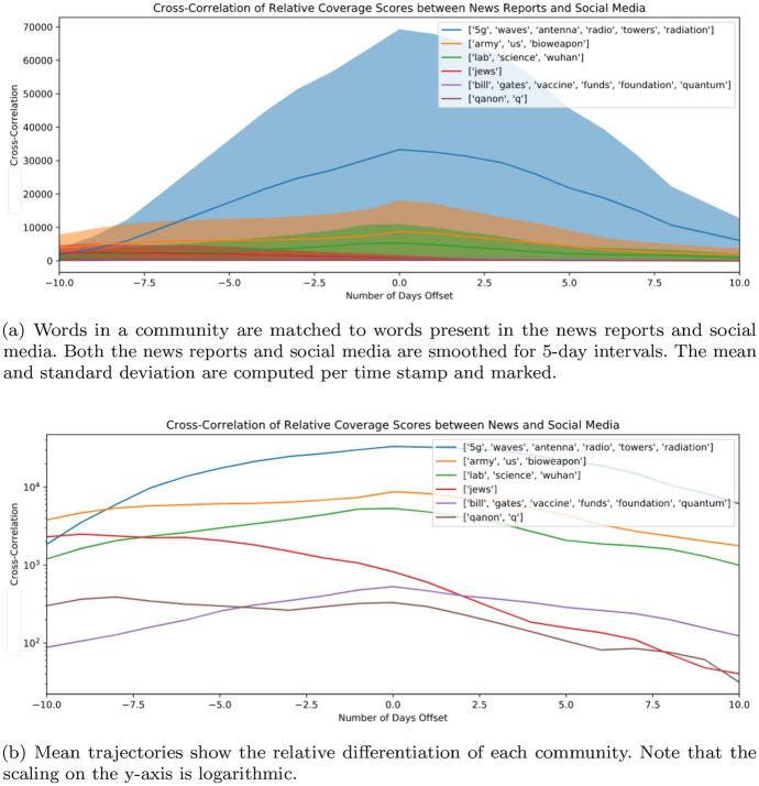 https://cdn.ncbi.nlm.nih.gov/pmc/blobs/8295/7591696/eb9778564096/42001_2020_86_Fig5_HTML.jpg