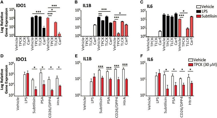 https://cdn.ncbi.nlm.nih.gov/pmc/blobs/8295/8964980/b80e4e4536f2/fimmu-13-832989-g003.jpg