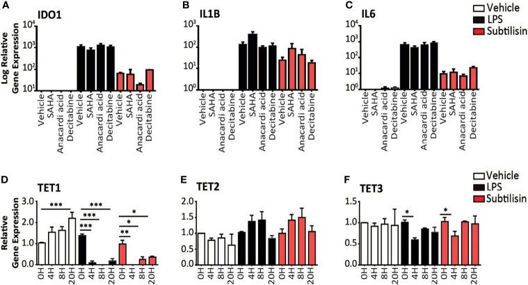 https://cdn.ncbi.nlm.nih.gov/pmc/blobs/8295/8964980/ef32663b04c3/fimmu-13-832989-g004.jpg