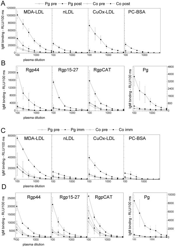 https://cdn.ncbi.nlm.nih.gov/pmc/blobs/8296/3320647/2940c474b417/pone.0034910.g005.jpg