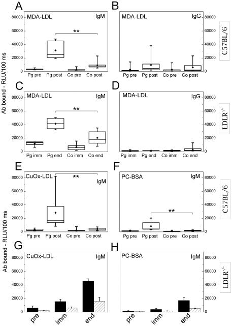 https://cdn.ncbi.nlm.nih.gov/pmc/blobs/8296/3320647/59616b514cfc/pone.0034910.g003.jpg