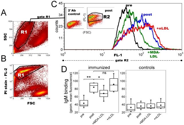 https://cdn.ncbi.nlm.nih.gov/pmc/blobs/8296/3320647/f47f6a3015ff/pone.0034910.g006.jpg
