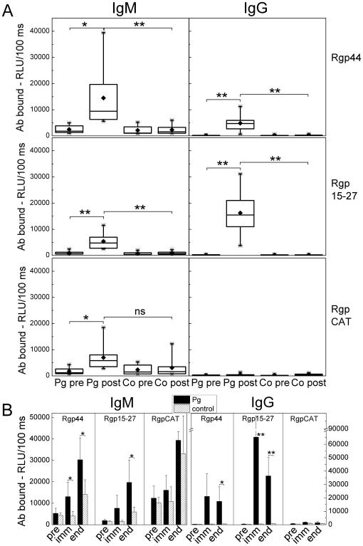 https://cdn.ncbi.nlm.nih.gov/pmc/blobs/8296/3320647/fa77805ac9fe/pone.0034910.g004.jpg