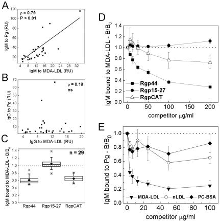 https://cdn.ncbi.nlm.nih.gov/pmc/blobs/8296/3320647/fbeb5616d86c/pone.0034910.g008.jpg