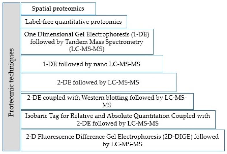 https://cdn.ncbi.nlm.nih.gov/pmc/blobs/8296/9099775/24ead5222b14/animals-12-01098-g001.jpg