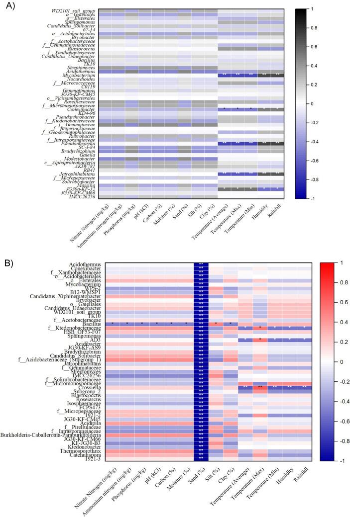 https://cdn.ncbi.nlm.nih.gov/pmc/blobs/8297/12318886/4c3f4f7ddf3f/284_2025_4404_Fig5_HTML.jpg