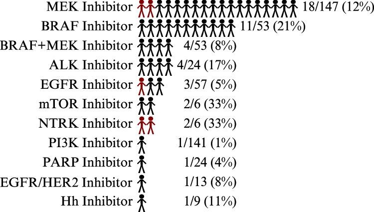https://cdn.ncbi.nlm.nih.gov/pmc/blobs/8298/11239876/0e750dc4fe41/41467_2024_49944_Fig5_HTML.jpg
