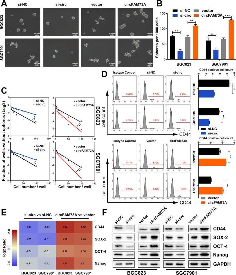 https://cdn.ncbi.nlm.nih.gov/pmc/blobs/8298/7972245/35cea3736e5b/13046_2021_1896_Fig3_HTML.jpg