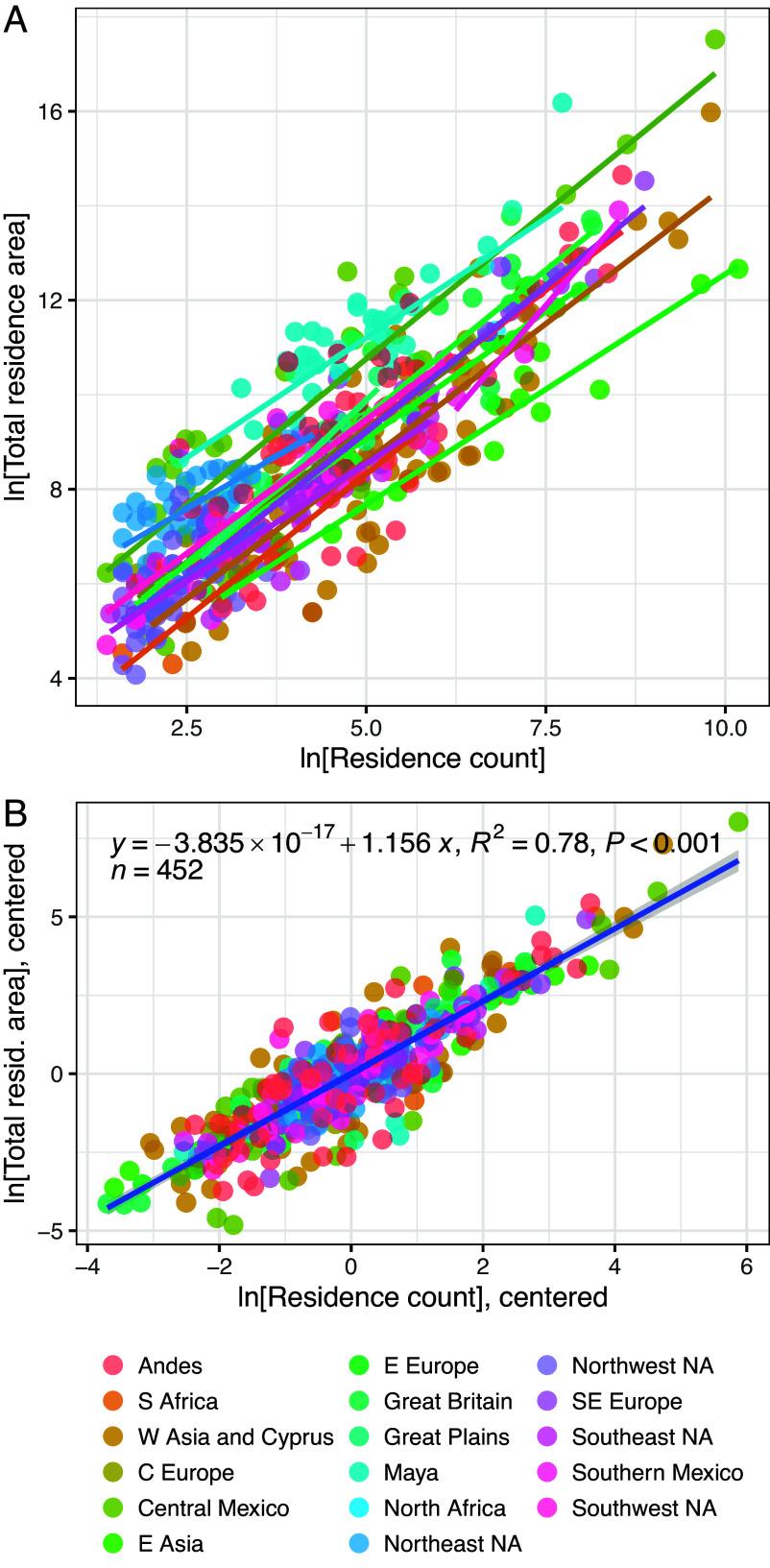 https://cdn.ncbi.nlm.nih.gov/pmc/blobs/829a/12037055/155c8512901f/pnas.2400693122fig01.jpg