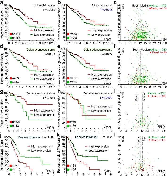 https://cdn.ncbi.nlm.nih.gov/pmc/blobs/829a/5968562/3eade6be4275/12964_2018_236_Fig3_HTML.jpg
