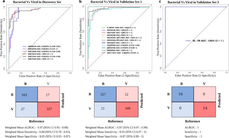 https://cdn.ncbi.nlm.nih.gov/pmc/blobs/829b/8099739/844a7ab2a623/gr3.jpg