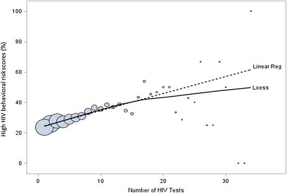 https://cdn.ncbi.nlm.nih.gov/pmc/blobs/829e/4596465/39523e643cd5/12916_2015_458_Fig2_HTML.jpg