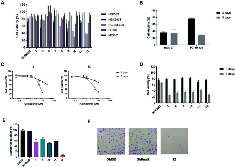https://cdn.ncbi.nlm.nih.gov/pmc/blobs/829f/8985159/84f479e531e0/d1cb00244a-f4.jpg